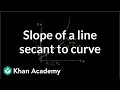 Understanding Slope and Rate of Change