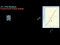 Nuclear Reactions and Stability Concepts