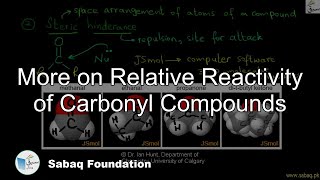 More on Relative Reactivity of Carbonyl Compounds