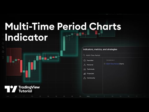 The Multi-Time Period Charts Indicator: Tutorial