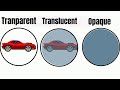 Understanding Transparent, Translucent, and Opaque Materials