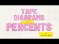 Understanding Tape Diagrams and Percentages