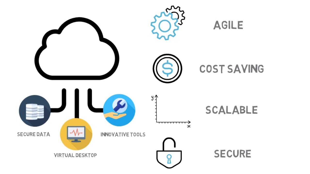 Cloud Computing