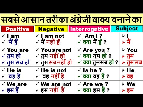 Helping Verb से Translation | Hindi se English Translation | Basic class English Speaking class