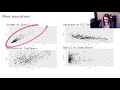 Correlation and Association in Data