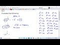 Negative Signs and Roots in Mathematics