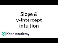 Understanding Slope and Y-Intercept
