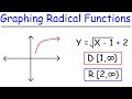 Graphing Radical Functions: Domain and Range Insights