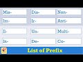 Understanding Prefixes in Word Formation