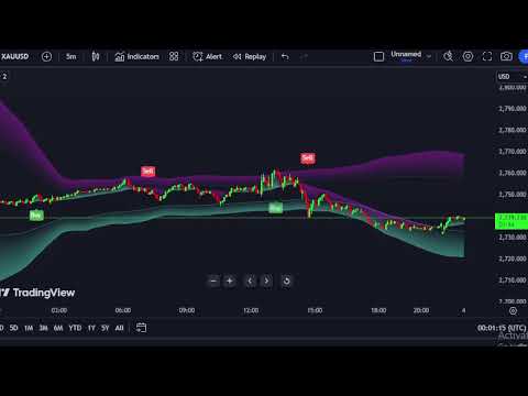 XAUUSD  M5  Chart - Oder entry signal - Gold Live   4/11/2024