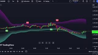 XAUUSD  M5  Chart - Oder entry signal - Gold Live   4/11/2024