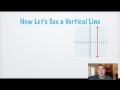 Equations of Horizontal and Vertical Lines