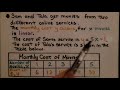 Comparing Costs and Functions