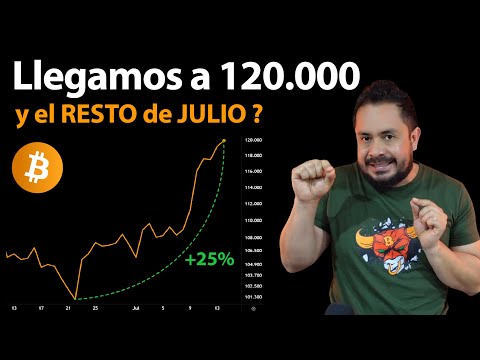 🚀123.000 en BITCOIN y ESTO lo MANTIENE ALCISTA