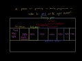 Training Cycles and Periodization Concepts