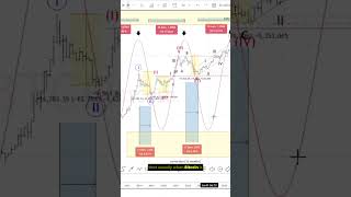 Why Bitcoin likely hasn’t bottomed yet price, time, structure #elliottwave #trading #bitcoin #cycles