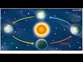 Ciclo Solar y Cambios Estacionales