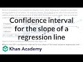 Confidence Intervals for Regression Slopes
