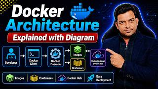 Docker Architecture Explained | Docker Architecture Diagram