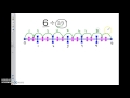 Dividing Whole Numbers by Fractions on a Number Line