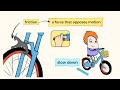 Forces and Motion in Physics