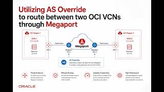 Megaport AS Override for Two OCI VCNs