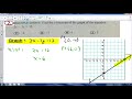 Graphing Lines in Standard Form