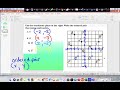 Graphing Points on the Coordinate Plane