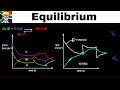 Equilibrium and Reaction Rates