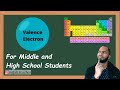 Finding Valence Electrons on the Periodic Table