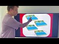 Coastal Geography Concepts Assessment