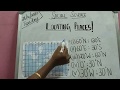 Geographical Coordinates and Map Skills