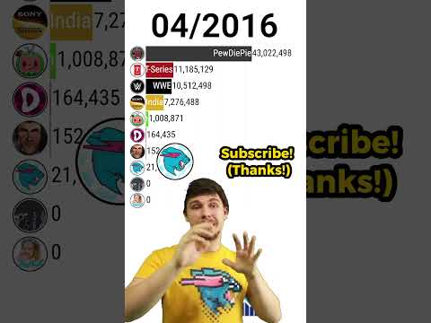🔵Ohio MrBeast watches MrBeast RISE vs 🔥EVERYONE! #shorts
