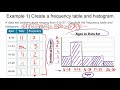 Exploring Frequency Tables and Histograms