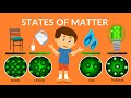 Exploring the Four States of Matter