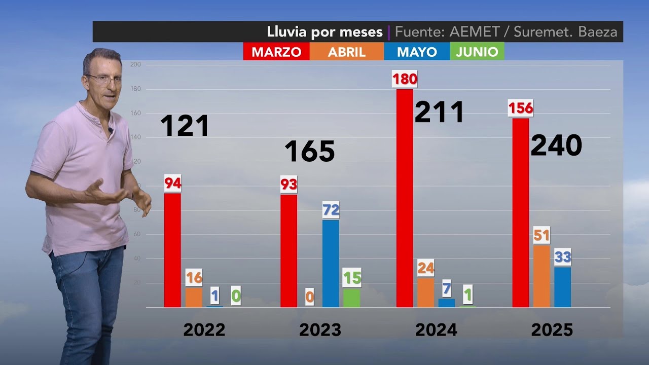 El Tiempo · 30.5.2025