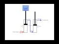 Hydraulic Systems Concepts and Applications