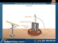 Galvanometer Function and Principles
