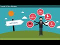 Value Education and Its Impact