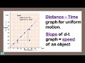 Distance-Time Graph Concepts