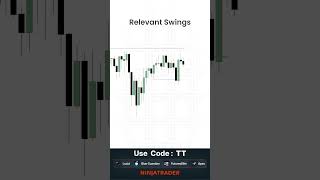 Finding Points of Interest With Relevant Swings