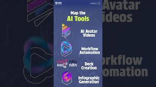 Map the AI tools.  #ProductivityTools #AIForBusiness #AITools