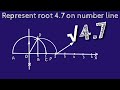 Constructing Square Roots on a Number Line