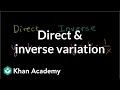 Exploring Direct and Inverse Variation in Algebra