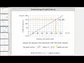 Understanding Graphical Interpretations
