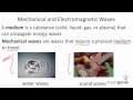 Exploring Mechanical and Electromagnetic Waves