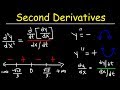 Understanding Parametric Curves: Slope and Concavity
