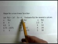 Understanding Functions and Their Properties