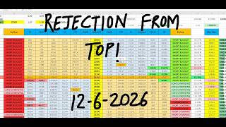 Nifty Prediction For Tomorrow 12 June I Tomorrow Market Prediction | market prediction for tomorrow