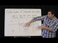 Graphing Inequalities Concepts